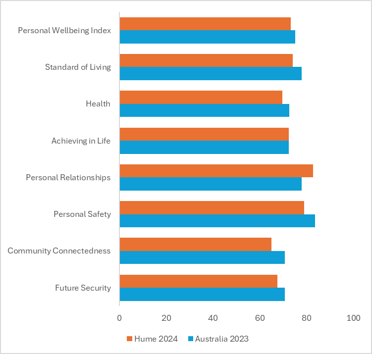 Personal-wellbeing-indicators.png