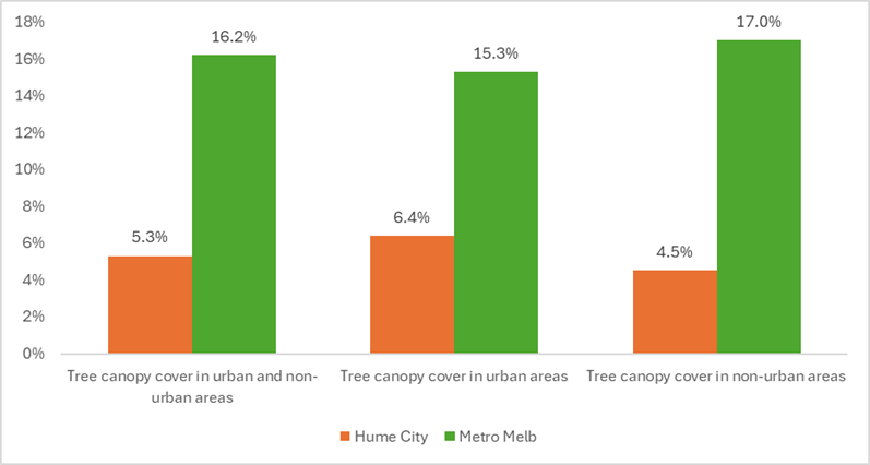 Tree canopy cover, 2018